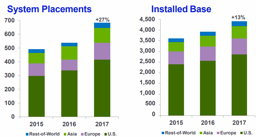 ISRG-Installed-Base