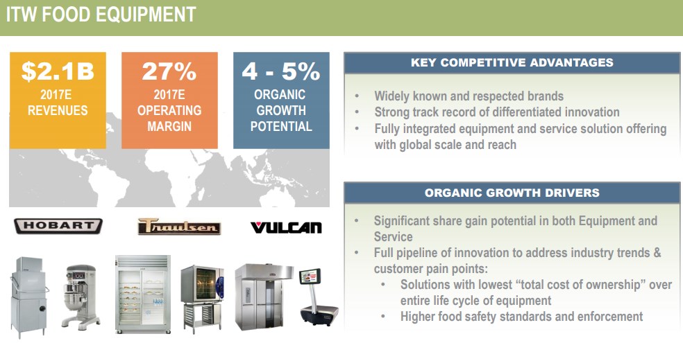 ITW-FOOD-EQUIPMENT