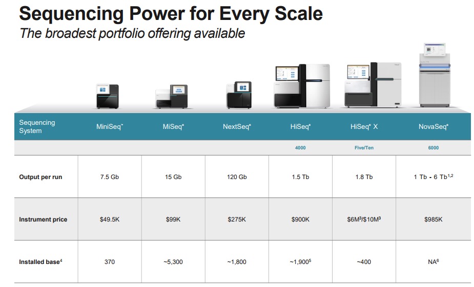 Illumina-lineup