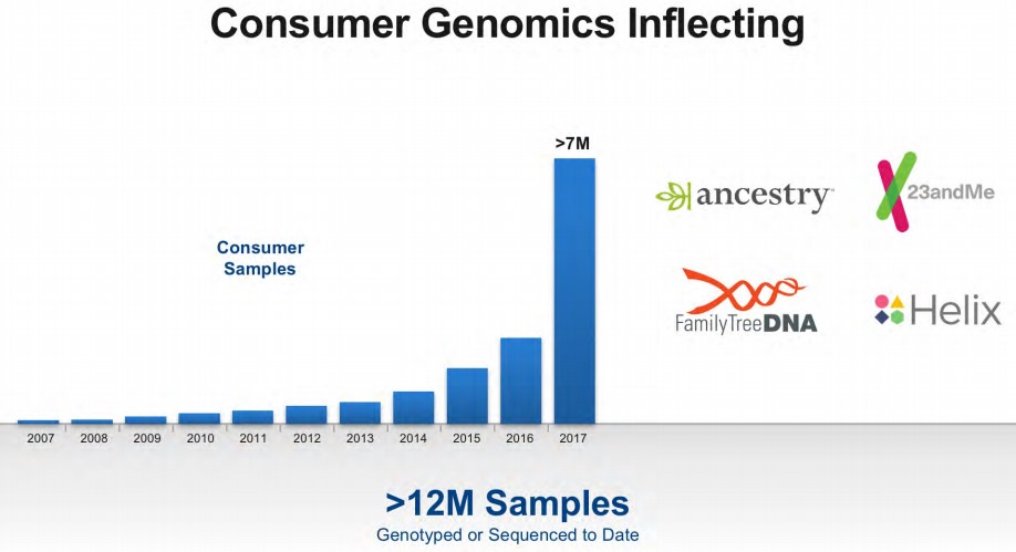 Illumina-Consumer-Genomics