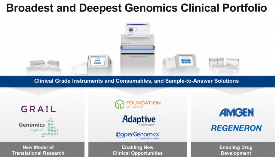 Illumina-Portfolio