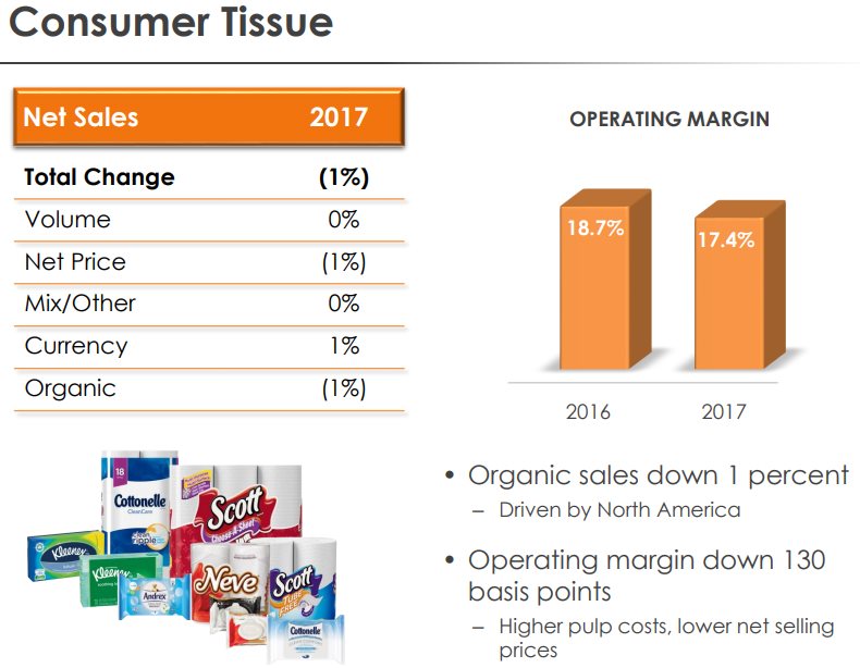 Kimberly-Clark-Consumer-Tissue