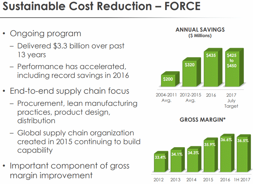 Kimberly-Clark-Cost-Reduction