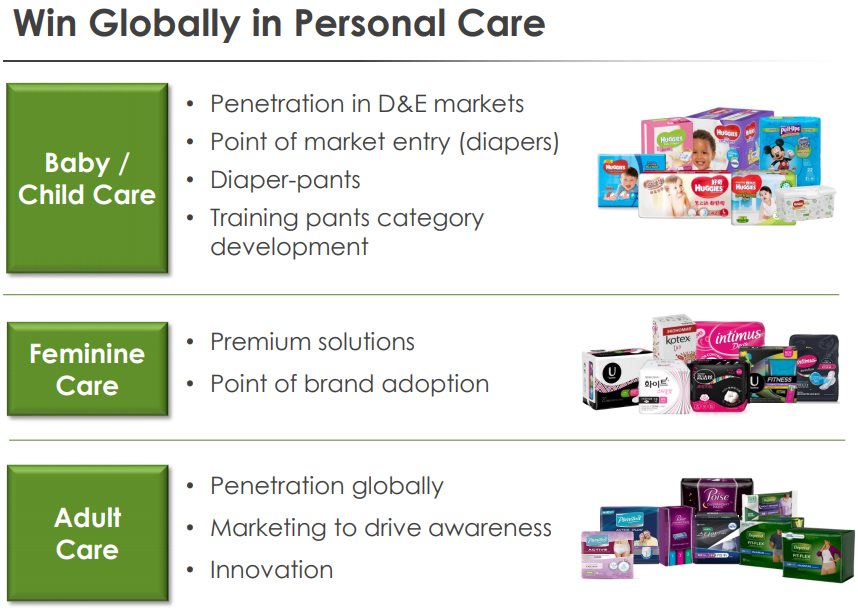 Kimberly-Clark-Personal-Care-Baby-Care