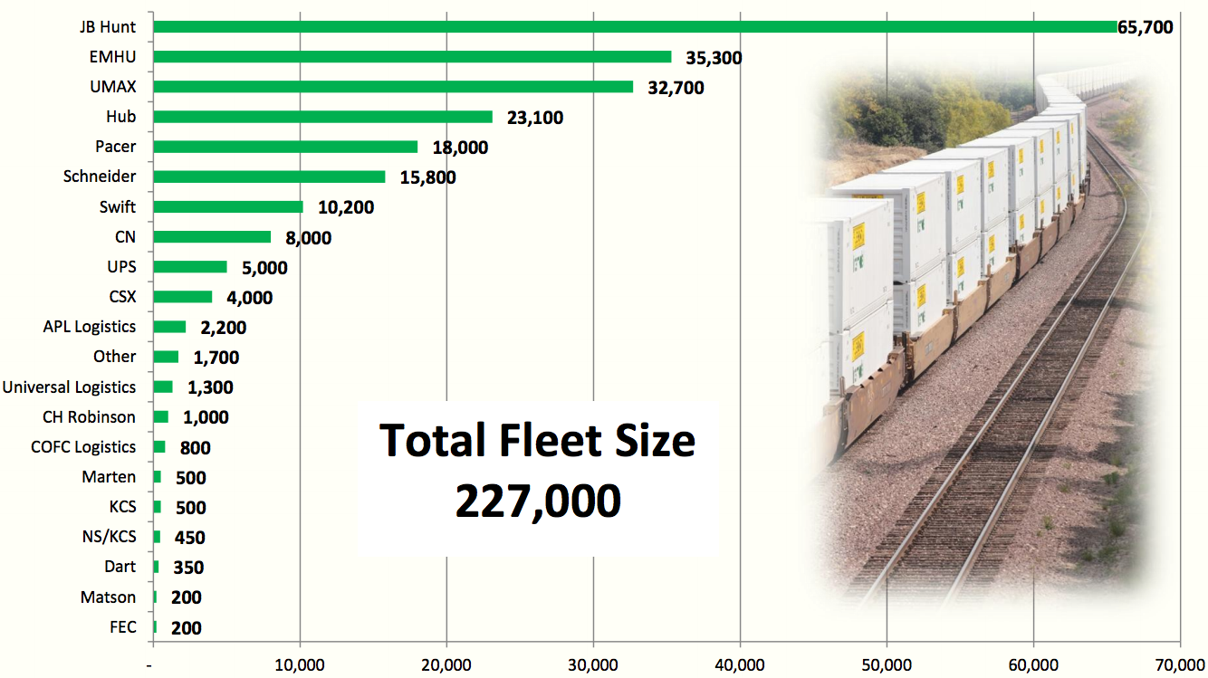 53ft container