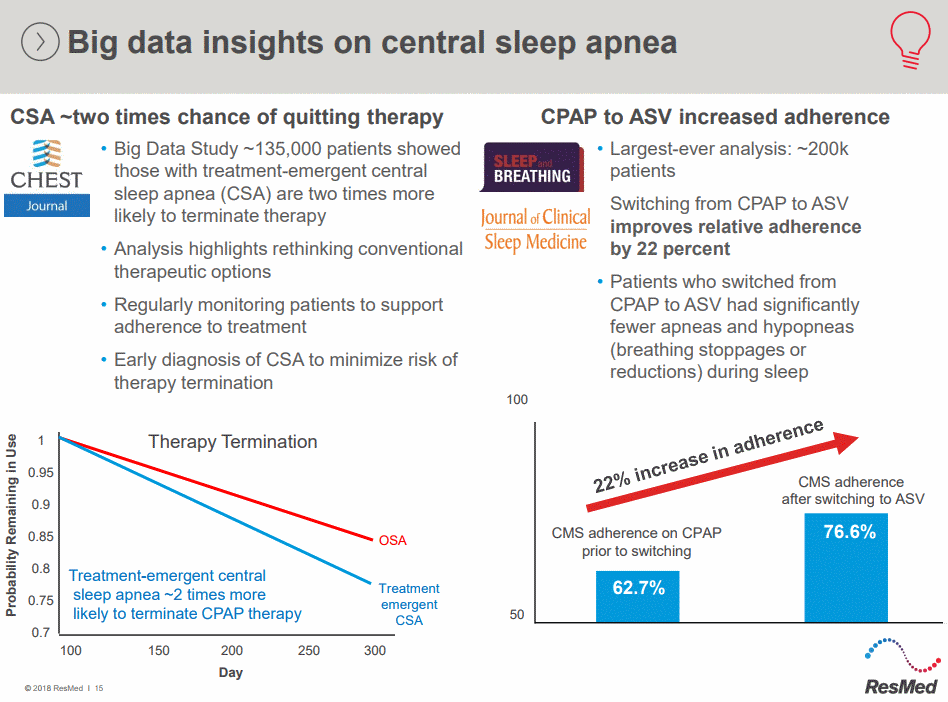 ResMed-Big-data
