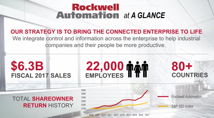 Rockwell-Automation