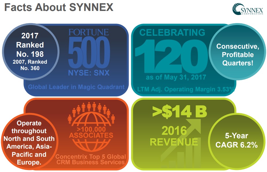 SYNNEX