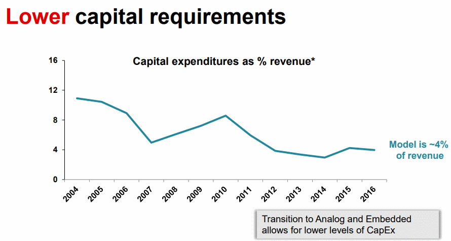 TXN-Lower-capital-requirements