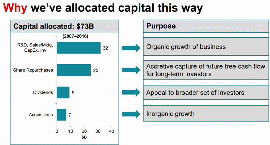 TXN-capital-allocated-way