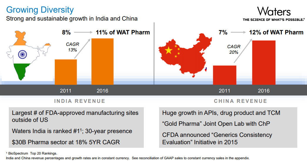 Water-India-China