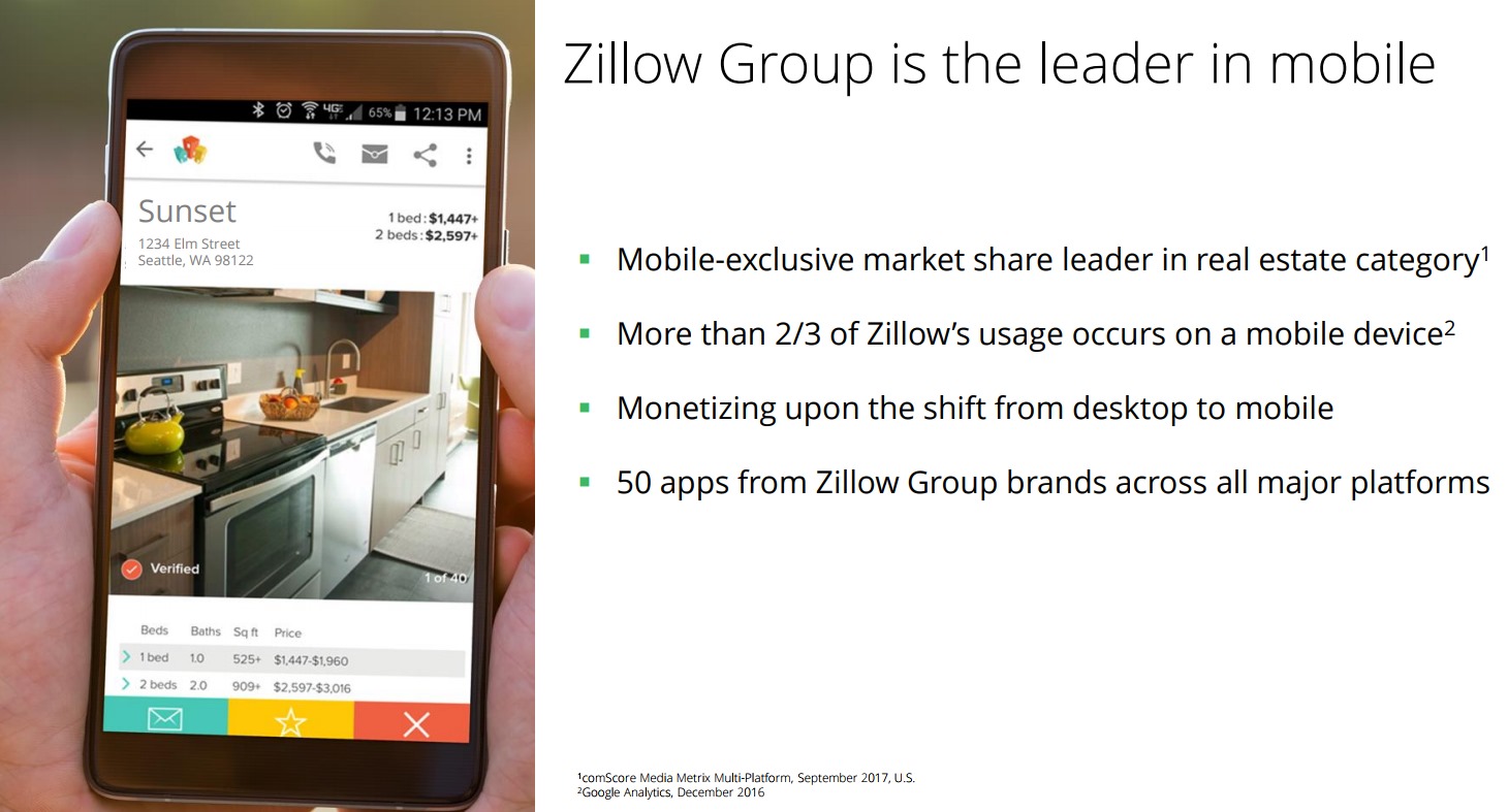 Zillow-Mobile-Real-Estate