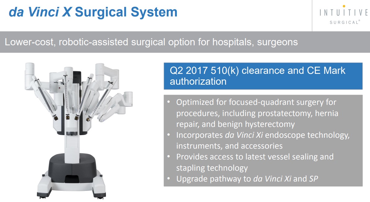 da-Vinci-X-Surgical-System