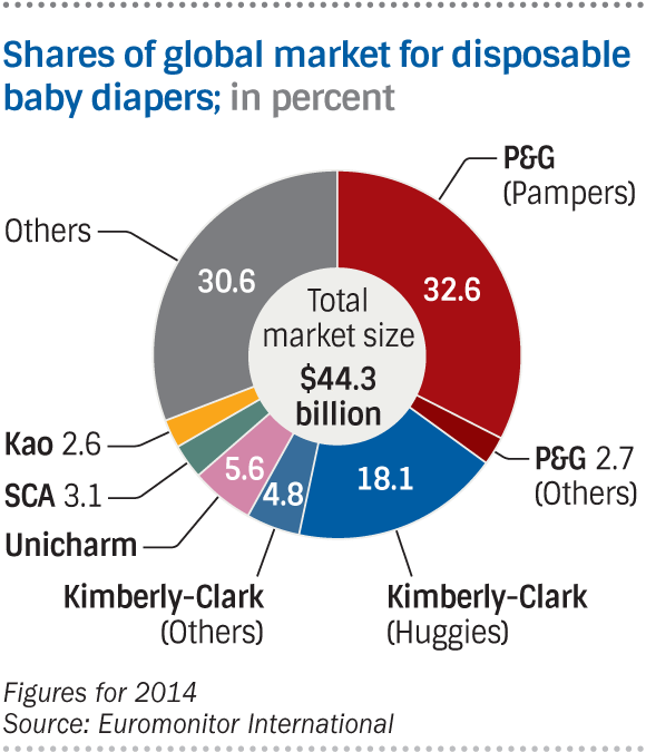 diapers-share