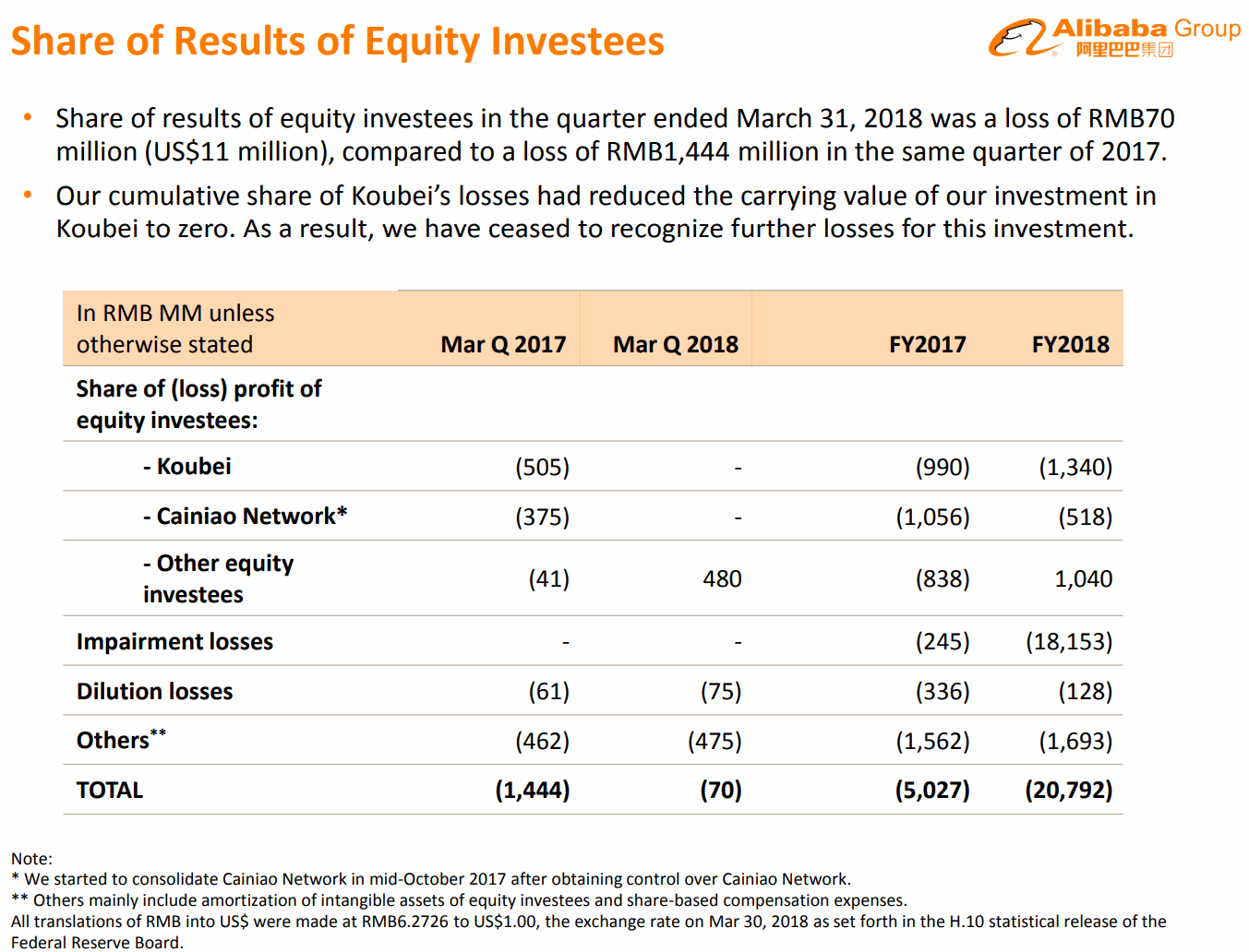 2018Q1-Cainiao-Alibaba