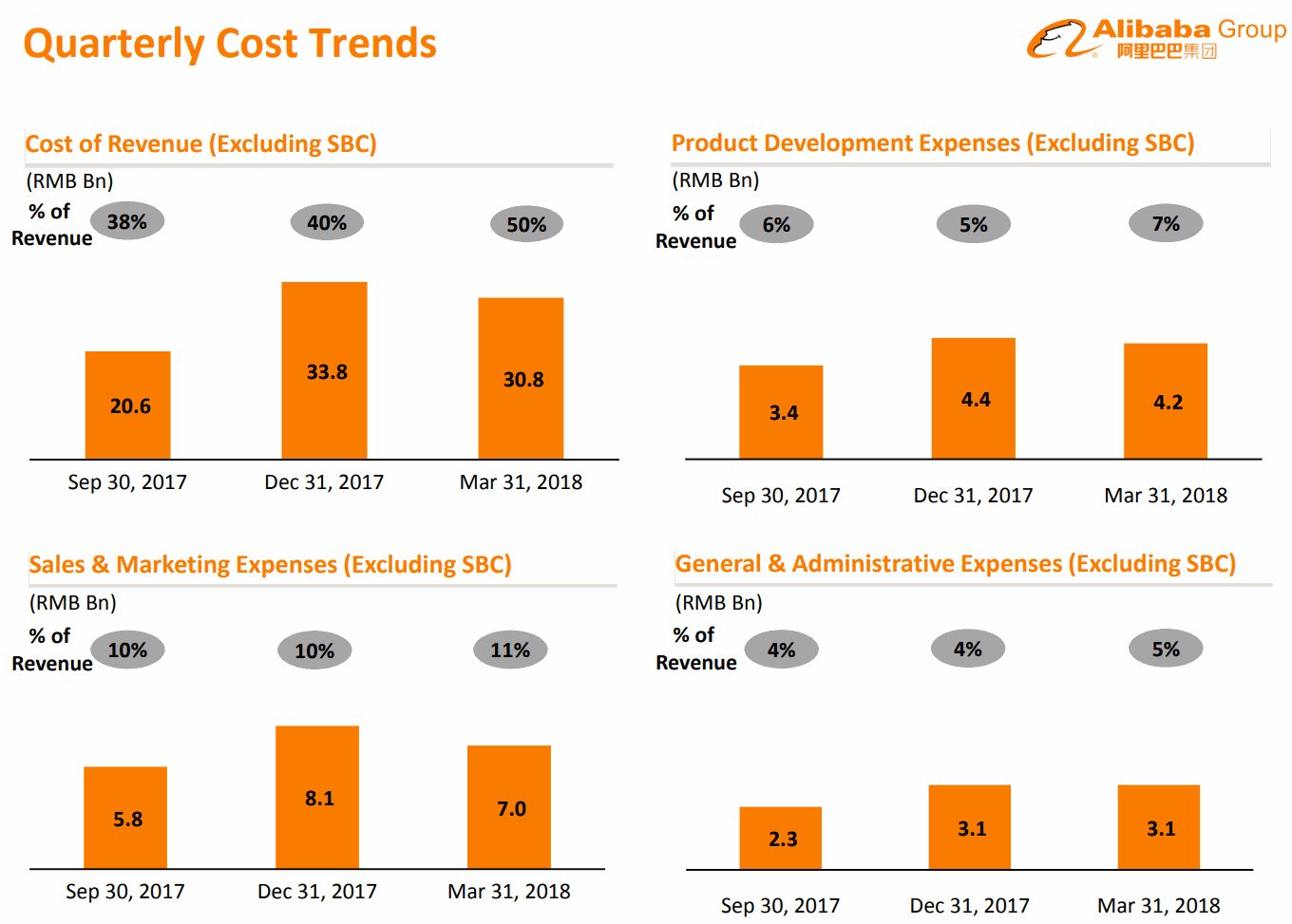 2018Q1-Cost-Alibaba