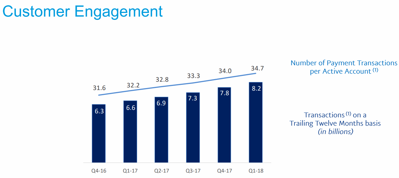 2018Q1-Customer-Engagement