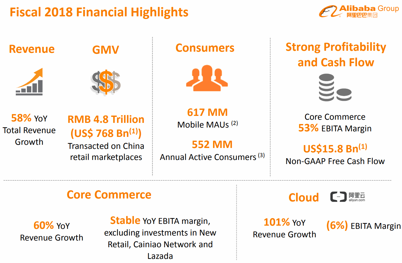 2018Q1-Financial-Highlights-Alibaba