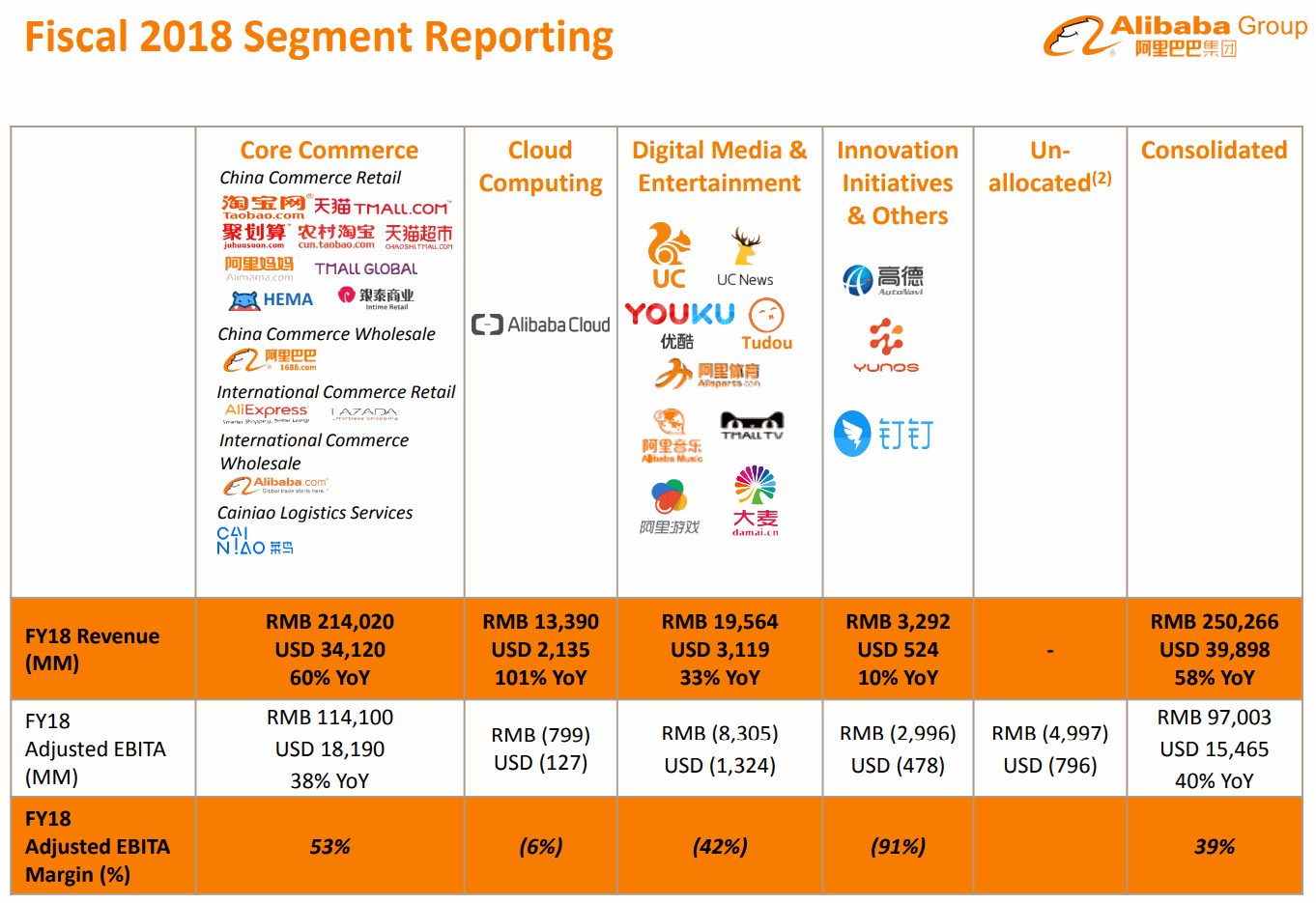 2018Q1-Fiscal-Segment-Reporting-Alibaba