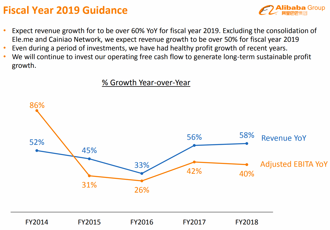 2018Q1-Fiscal-Year-2019-Guidance-Alibaba