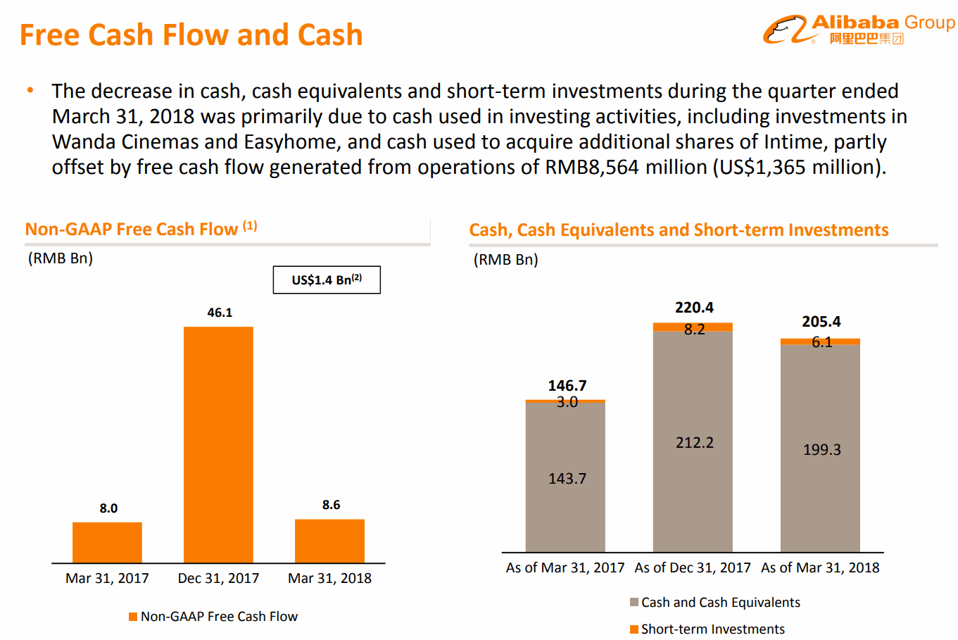 2018Q1-Free-Cash-Flow-Alibaba