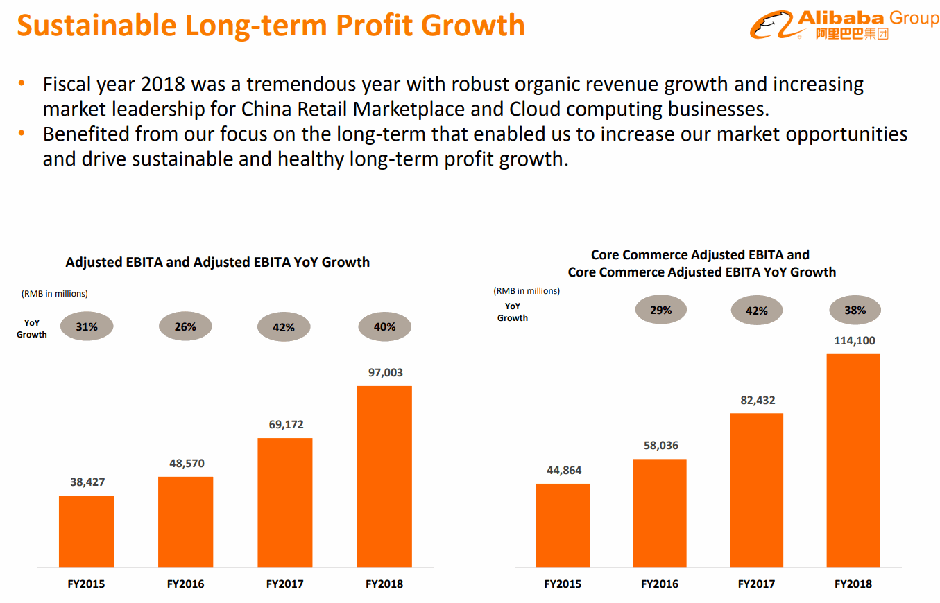 2018Q1-Long-term-Profit-Growth-Alibaba