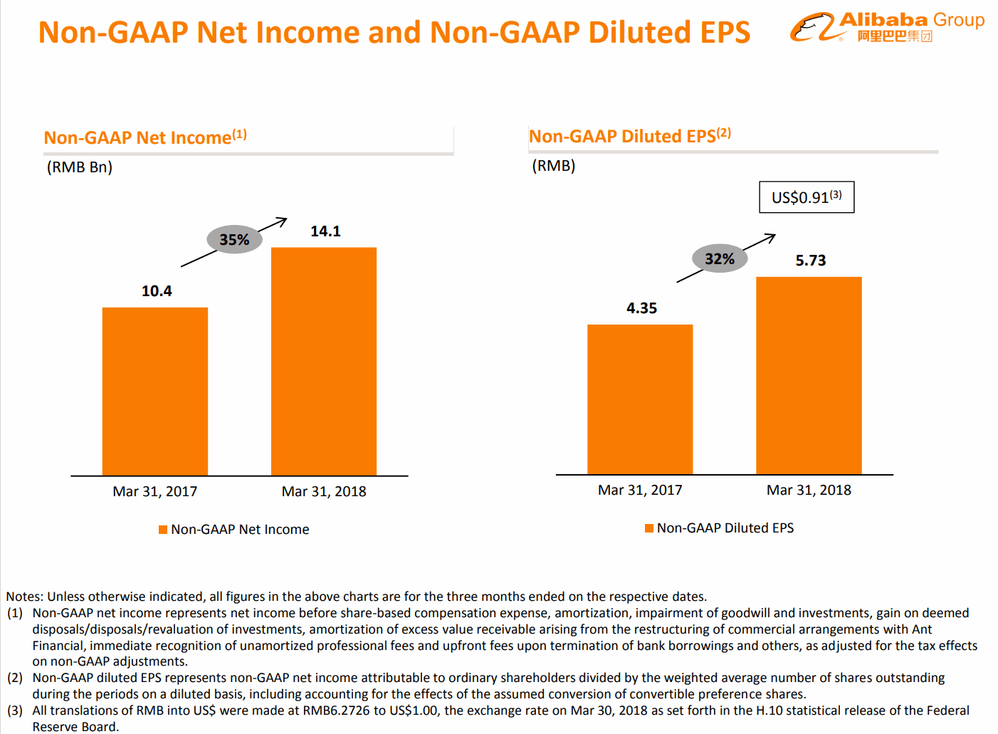 2018Q1-Non-GAAP-Income-Alibaba