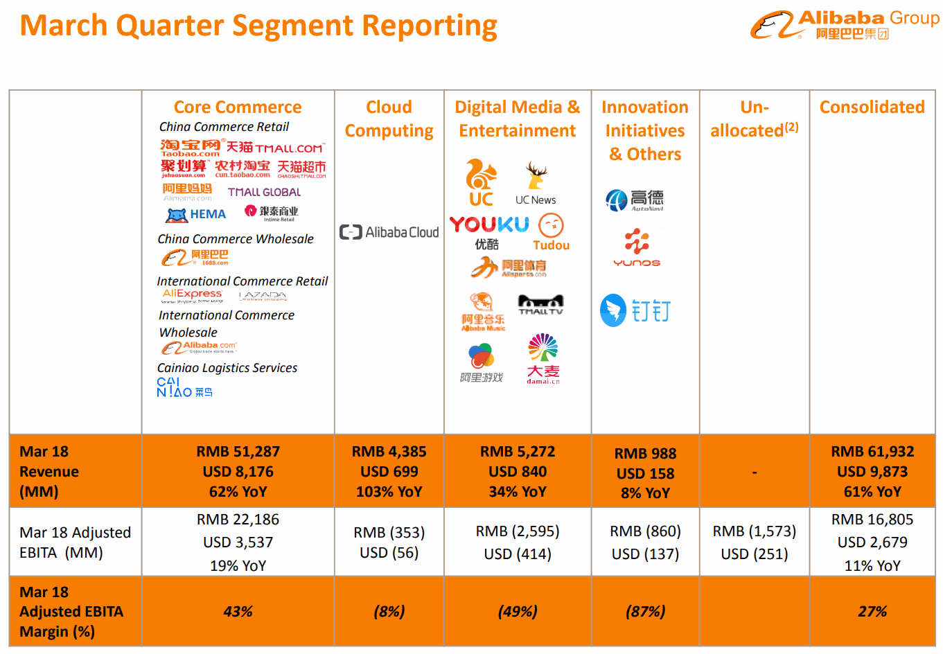 2018Q1-Segment-Reporting-Alibaba