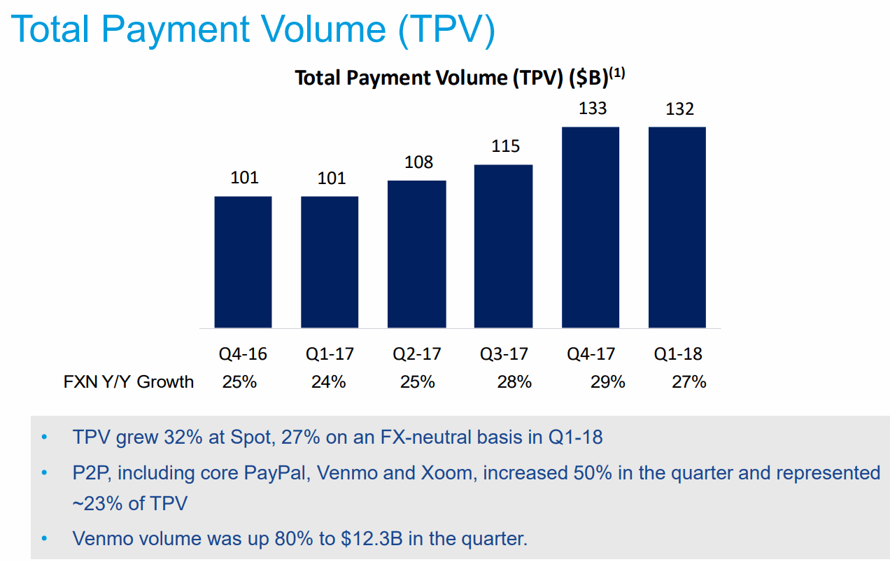 2018Q1-Total-Payment-Volume