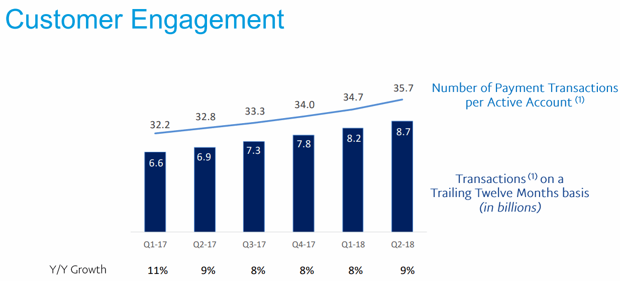 2018Q2-Customer-Engagement