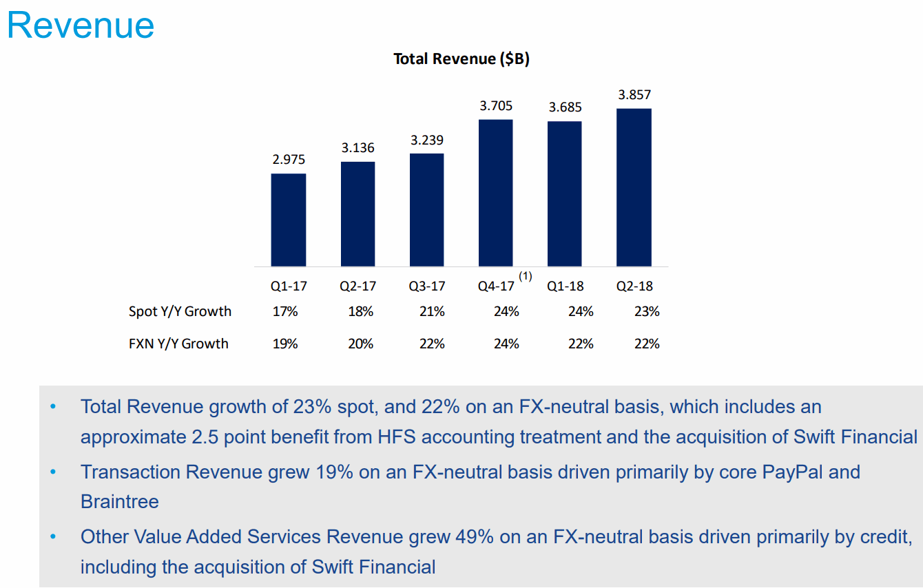 2018Q2-Revenue