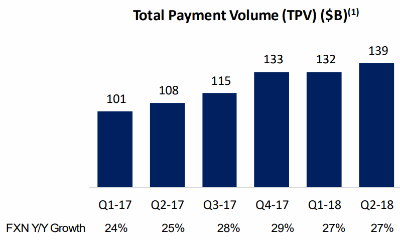 2018Q2-Total-Payment-Volume