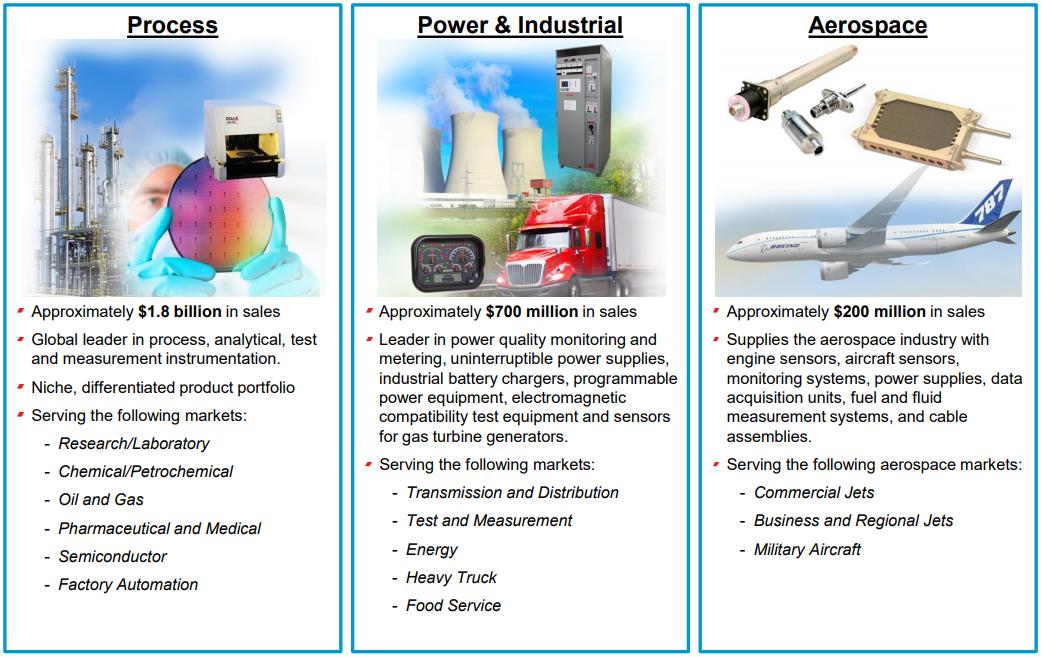 AMETEK Electronic Instruments 