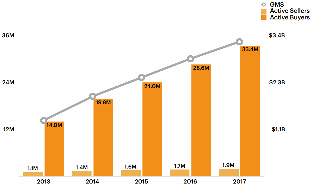 Active-Sellers-and-Buyers