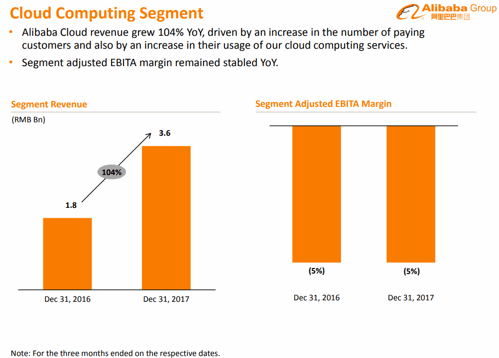 Alibaba-2017-12Q-Cloud