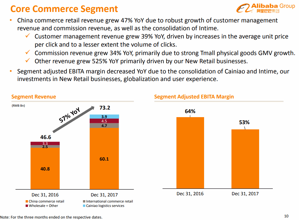 Alibaba-2017-12Q-Core-Commerce-Segment