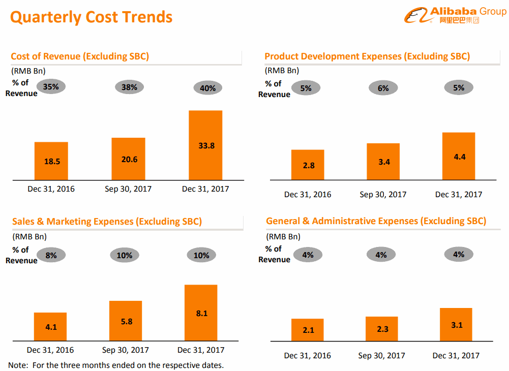 Alibaba-2017-12Q-Cost