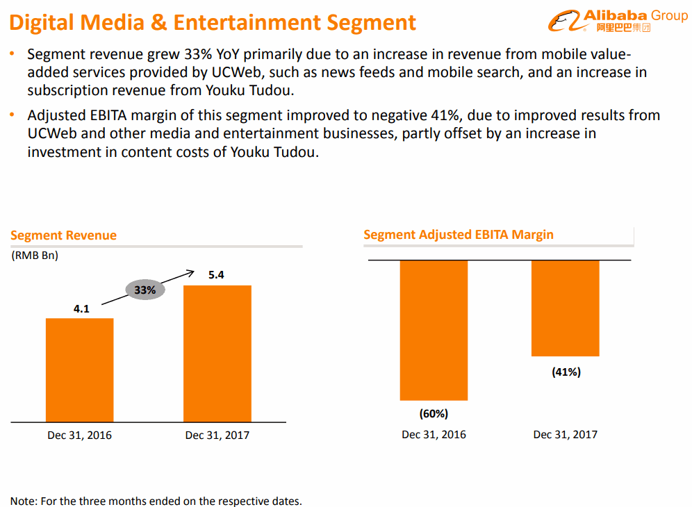 Alibaba-2017-12Q-Digital-Media