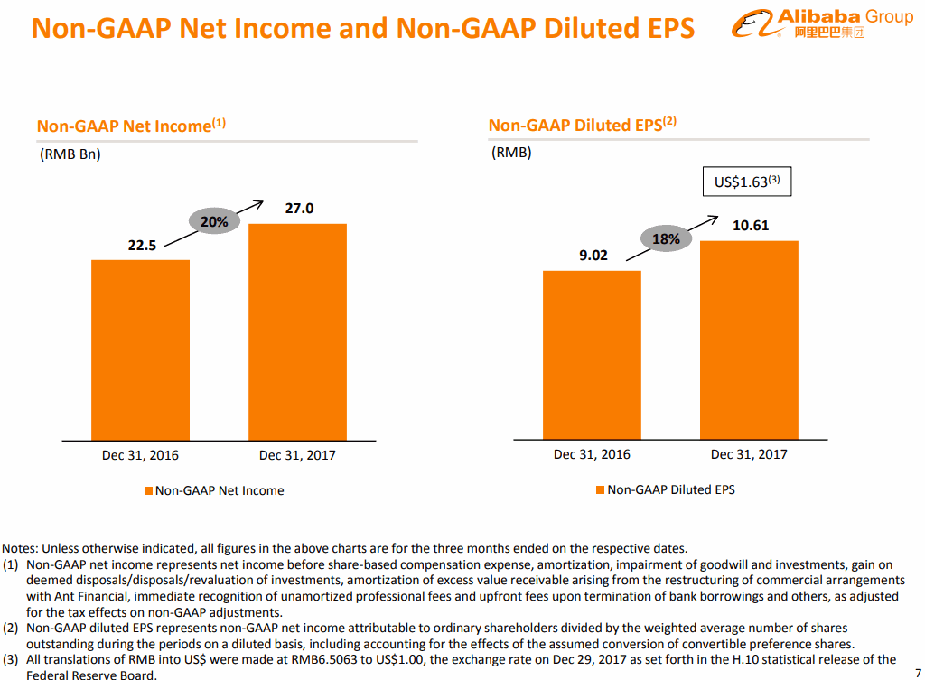 Alibaba-2017-12Q-EPS