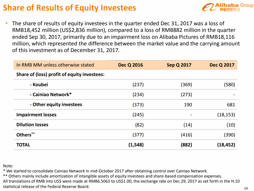 Alibaba-2017-12Q-Equity-Investees