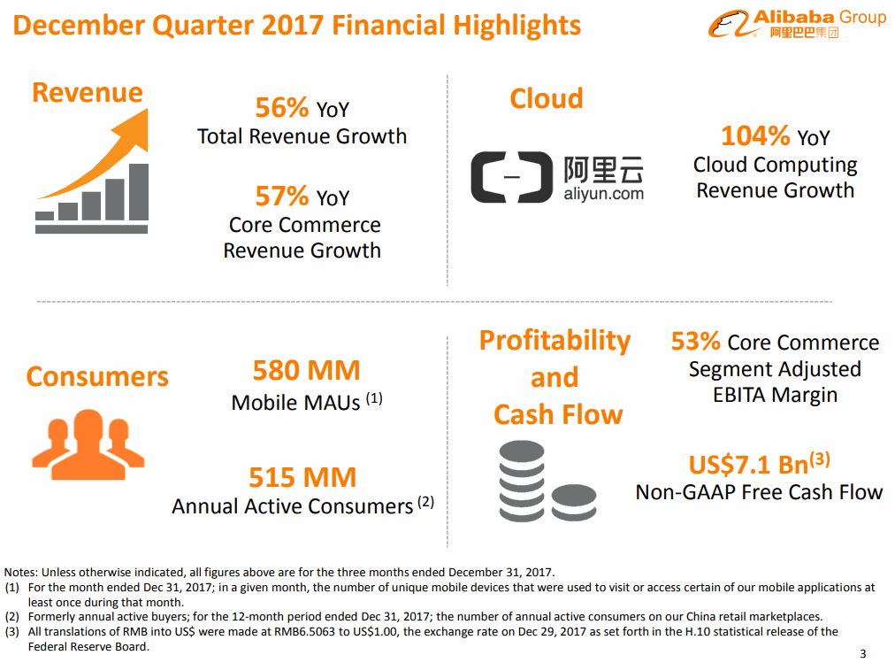 Alibaba-2017-12Q-Highlight