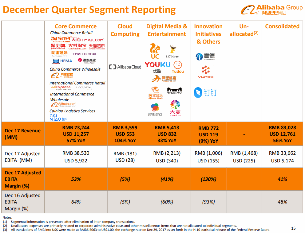 Alibaba-2017-12Q-Segment