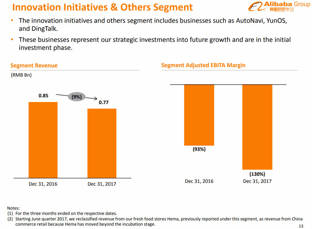 Alibaba-2017-12Q-innovation