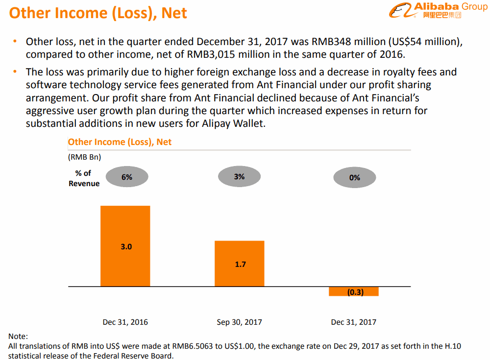 Alibaba-2017-12Q-other-income