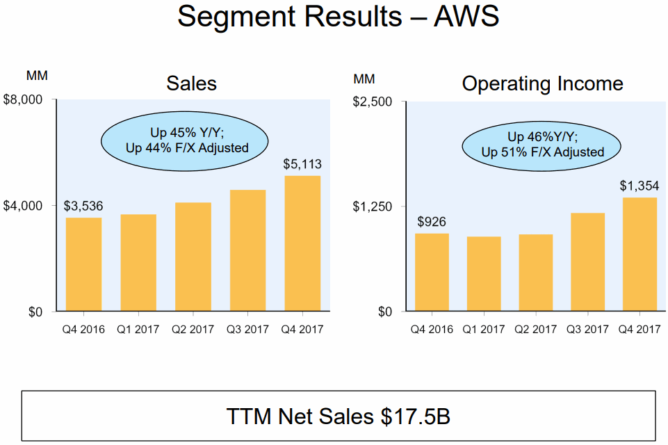 Amazon-2017Q4-AWS