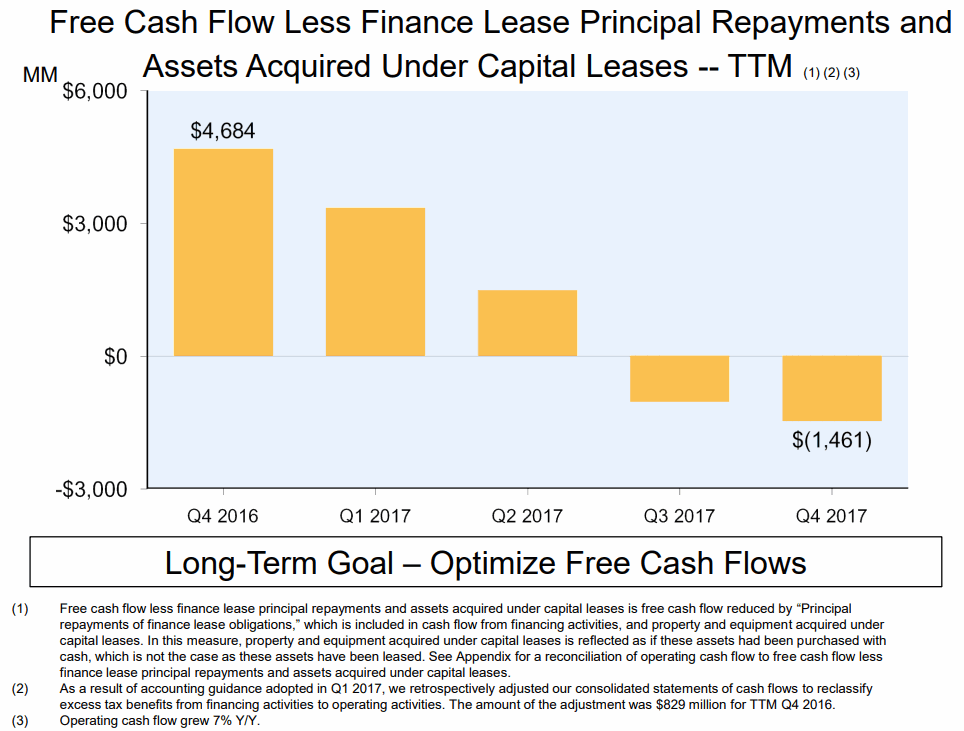 Amazon-2017Q4-FCF-Repayments-AAUXL