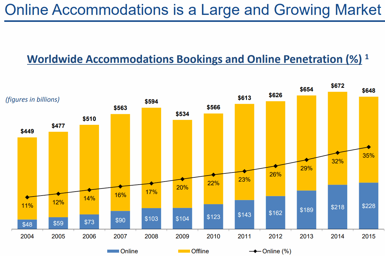 Booking-Online-Penetration