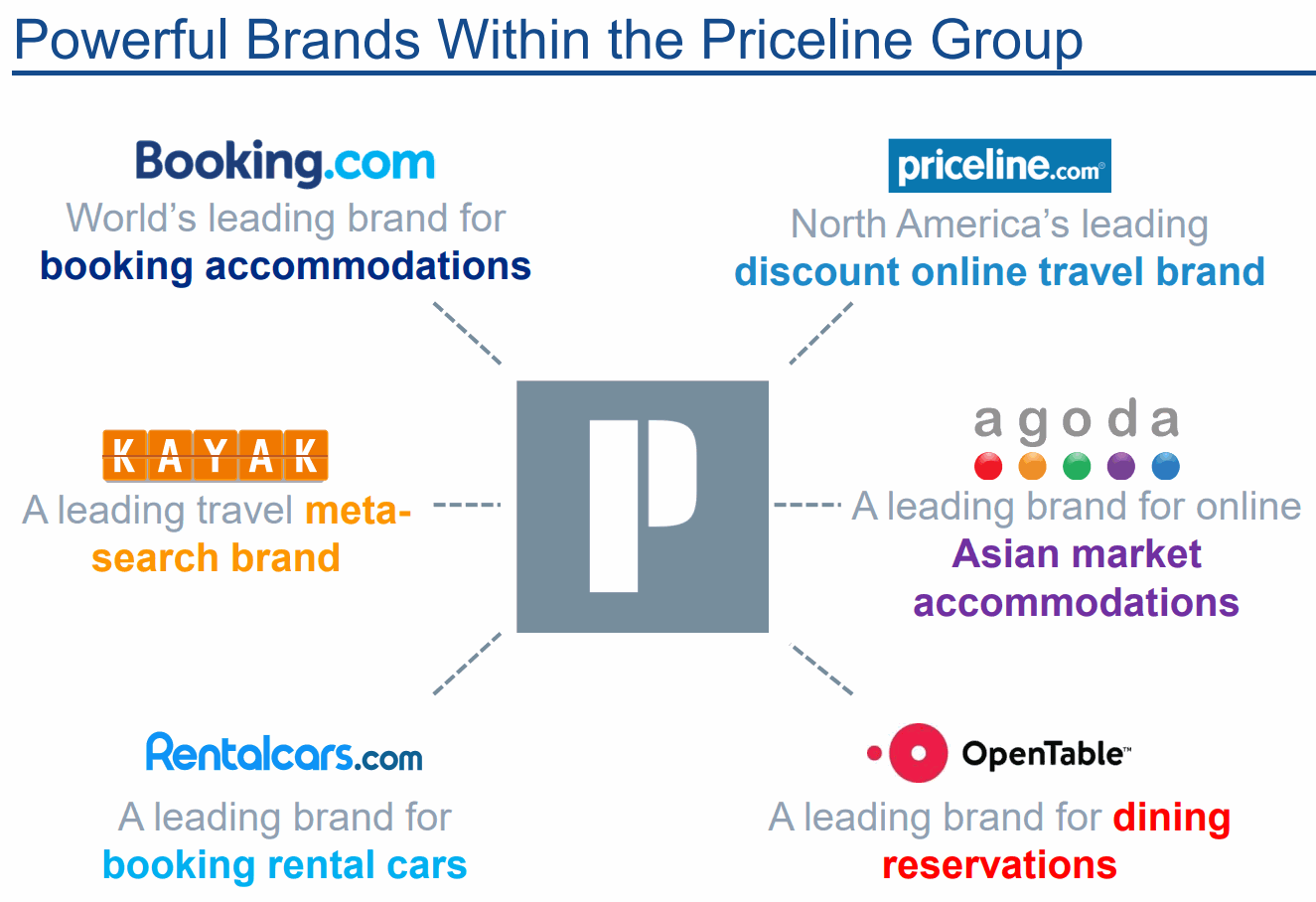 Booking-holdings-Brands