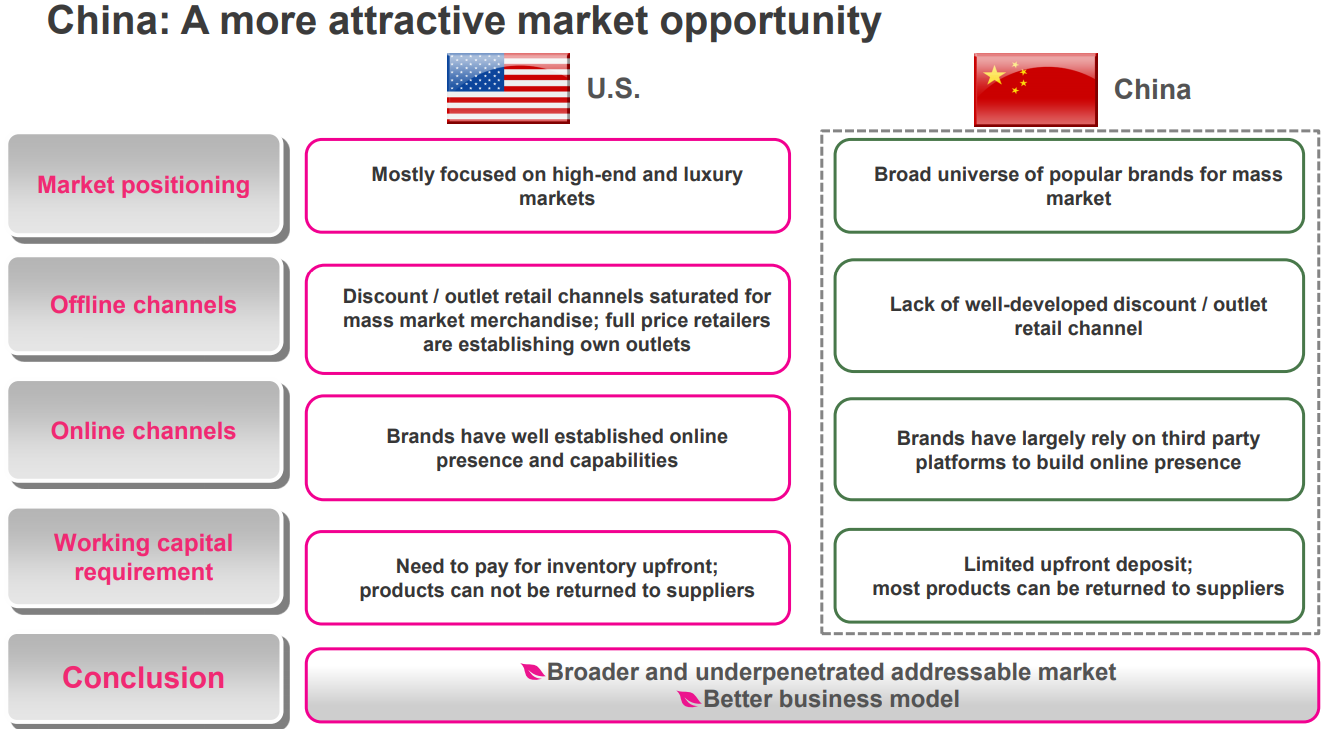 China: A more attractive market opportunity