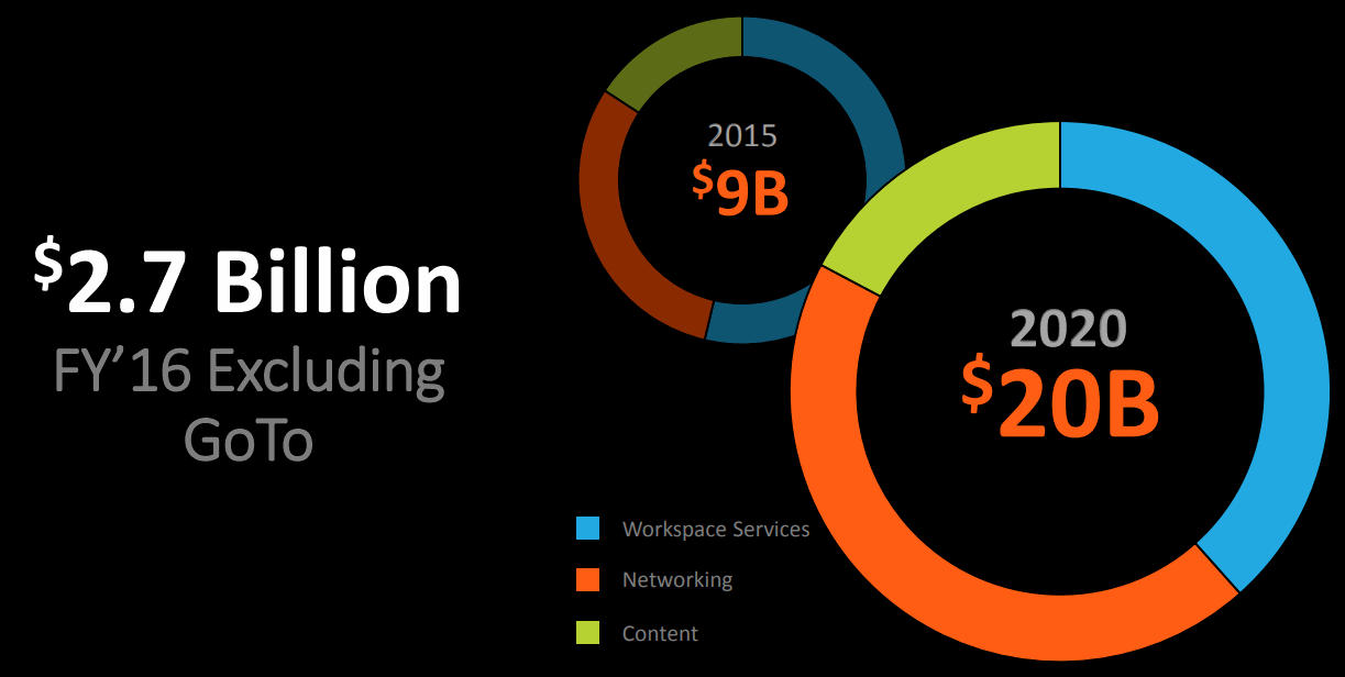 Citrix-2020